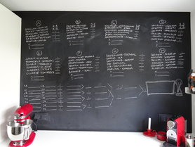 täglich im Blick...